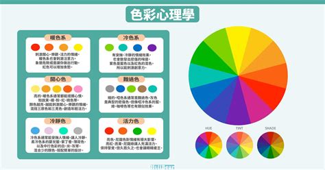 放鬆 顏色|色彩心理學:簡介,心理顏色,黑色,灰色,白色,海軍藍,褐色。